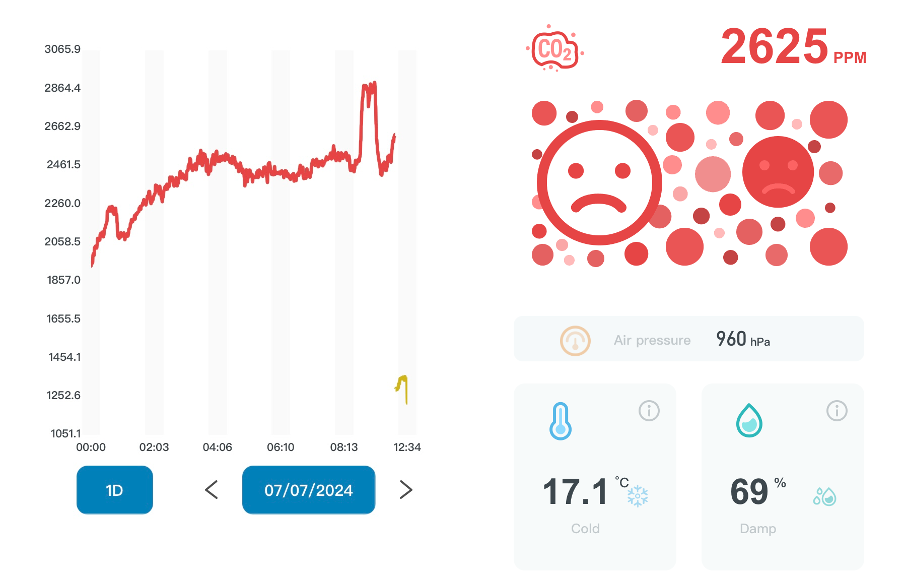 High CO2 levels in Bedroom 3 overnight