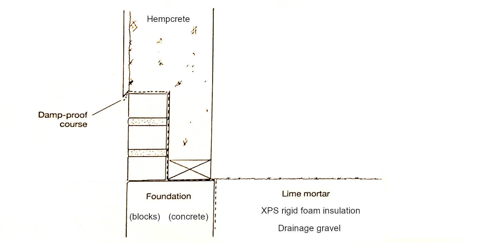 My actual foundation (and floor) design
