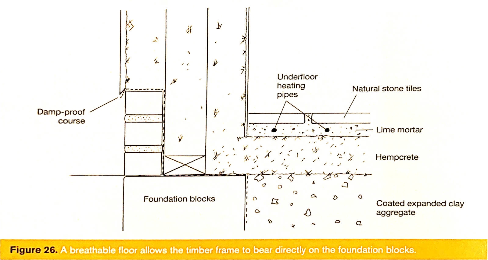 Inspiration for my foundation design