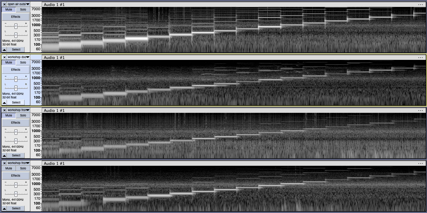 Recordings of pure tones through (1) open air, (2) door, (3) front wall, (4) window. Shown as spectrograms.